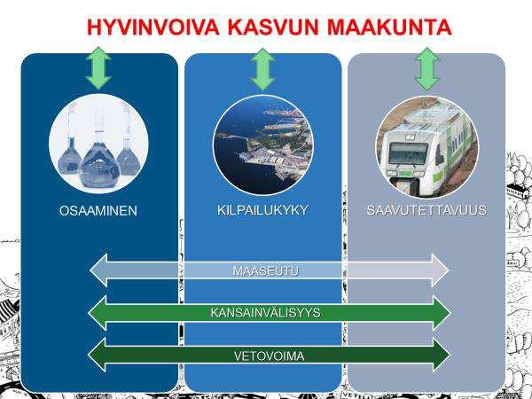 23 Keski-Pohjanmaan kehityskuva 2040 valmisteltiin laajana maakunnallisena yhteistyönä vuosien 2015-2016 kuluessa osoittamaan maakunnan pitkän aikavälin aluerakenteellisia tavoitteita.