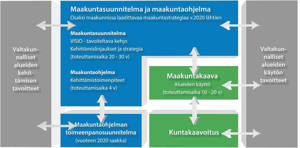 3 1. JOHDANTO 1.1. Maakuntasuunnitelma ja -ohjelma muuttuvassa aluekehittämisjärjestelmässä Keski-Pohjanmaan maakuntasuunnitelma 2040 ja maakuntaohjelma 2018-2021 on keskipohjalaisten toimijoiden