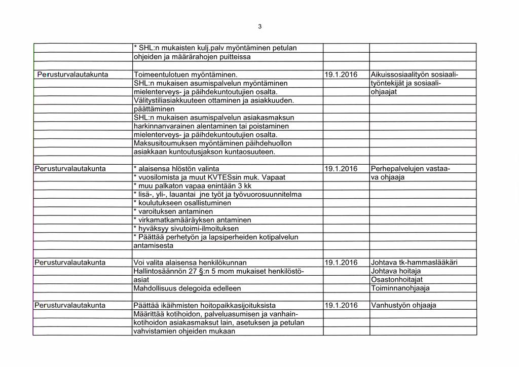 3 * SHL:n mukaisten kulj.palv myöntäminen petulan ohjeiden ja määrärahojen puitteissa Perusturvalautakunta Toimeentulotuen myöntäminen. 19