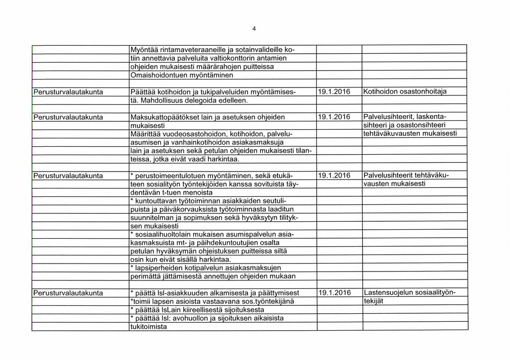 4 Myöntää rintamaveteraaneille ja sotainvalideille kotiin annettavia palveluita valtiokonttorin antamien ohjeiden mukaisesti määrärahojen puitteissa Omaishoidontuen myöntäminen Perusturvalautakunta