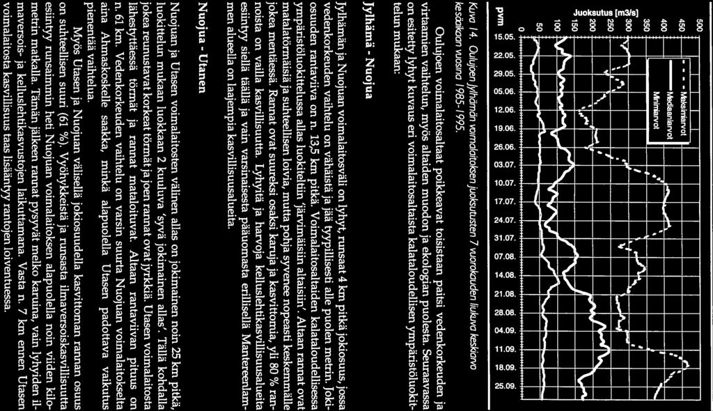 5 45 4 35 3 E 25 2 z -, 15 1 5 U L( (((( cl r r t - CDLI Cl )) pvm ci o c o to C7 c J ce CJ C(J C 1 1 1 Kuva 14, OulujoenJylhämän voimalaitoksen juoksutusten 7 vuorokauden liukuva keskiarvo