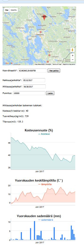 ensimmäisen version