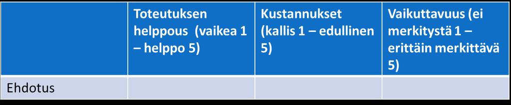 Iltapäivän ryhmätyö Ryhmätyön 2.