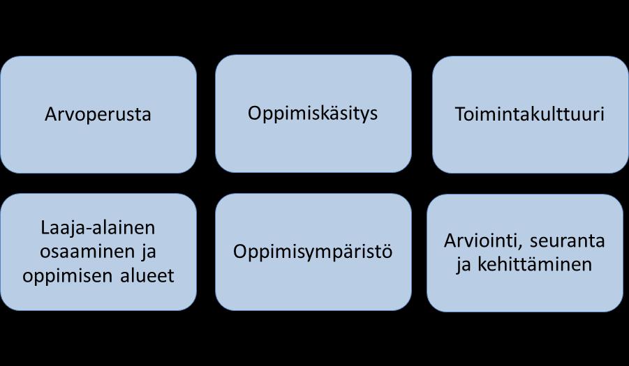 Turvallisuus