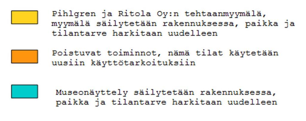 3.4 Käyttötarkoituksen muutos ja uudet käyttäjät Museorakennuksen käyttötarkoituksen laajennus on lähtenyt liikkeelle rakennuksen kunnostustarpeesta.