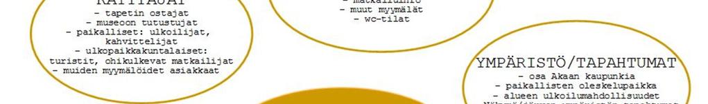 Seuraavaan mindmapiin olen koonnut