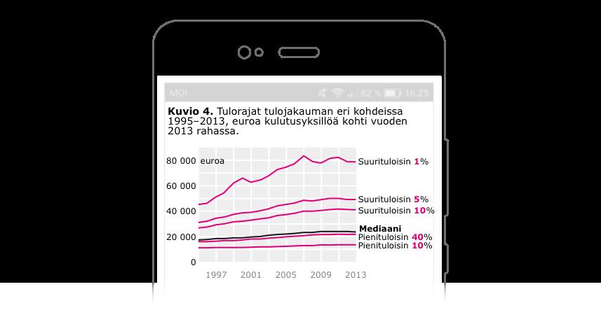 26 Kuviossa 18 pystyakselin määräasteikko on vain vasemmassa reunassa, minkä tarkoituksena on kenties ollut helpottaa vertailua aikajanan loppupäässä.