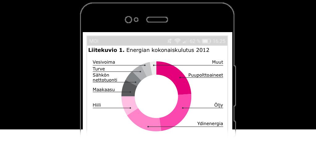 31 Mobiiliystävällisyyttä ajatellen sektoreiden nimiöiden sijoittelu kuvion 22 tavalla ei ole hyvä tapa, eikä se visuaalisesti luo ammattimaista vaikutelmaa.