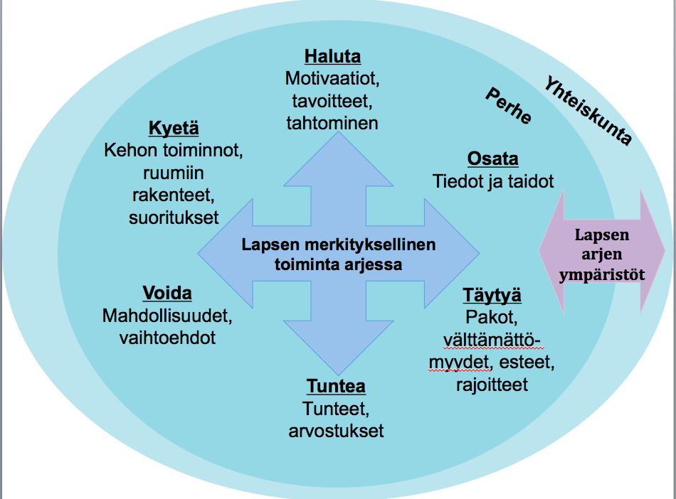 Taustalla