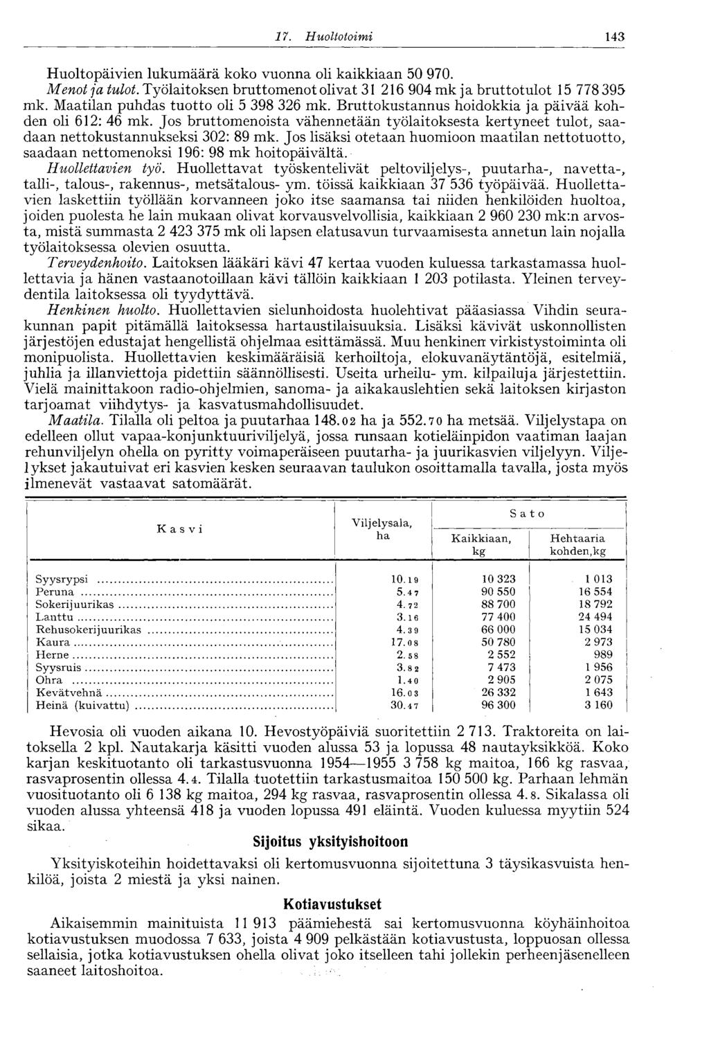 17. Huoltotoimi 143 Huoltopäivien lukumäärä koko vuonna oli kaikkiaan 50 970. Menot ja tulot. Työlaitoksen bruttomenot olivat 31 216 904 mk ja bruttotulot 15 778 395 mk.