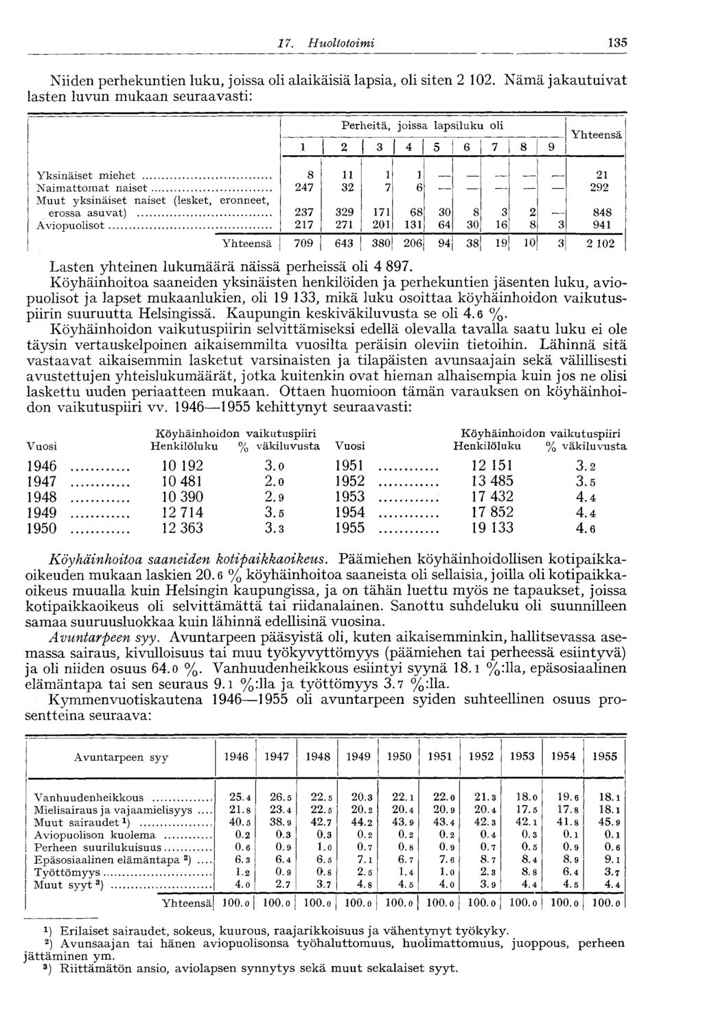 17. Huoltotoimi 135 Niiden perhekuntien luku, joissa oli alaikäisiä lapsia, oli siten 2 102.