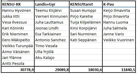 KENSULAINEN 1/2015 Jyväskiepin joukkuekisa: Piirrokset Risto Oikarinen Kilpailukutsuja KENSU - CUP 2017-2018