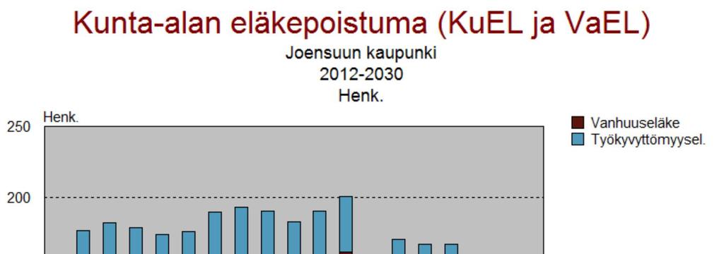 YLEISTÄ Henkilöstösuunnitelman avulla pyritään ennakoimaan henkilöstötarpeeseen vaikuttavat toiminnalliset muutokset, poistuma ja rekrytointitarve.