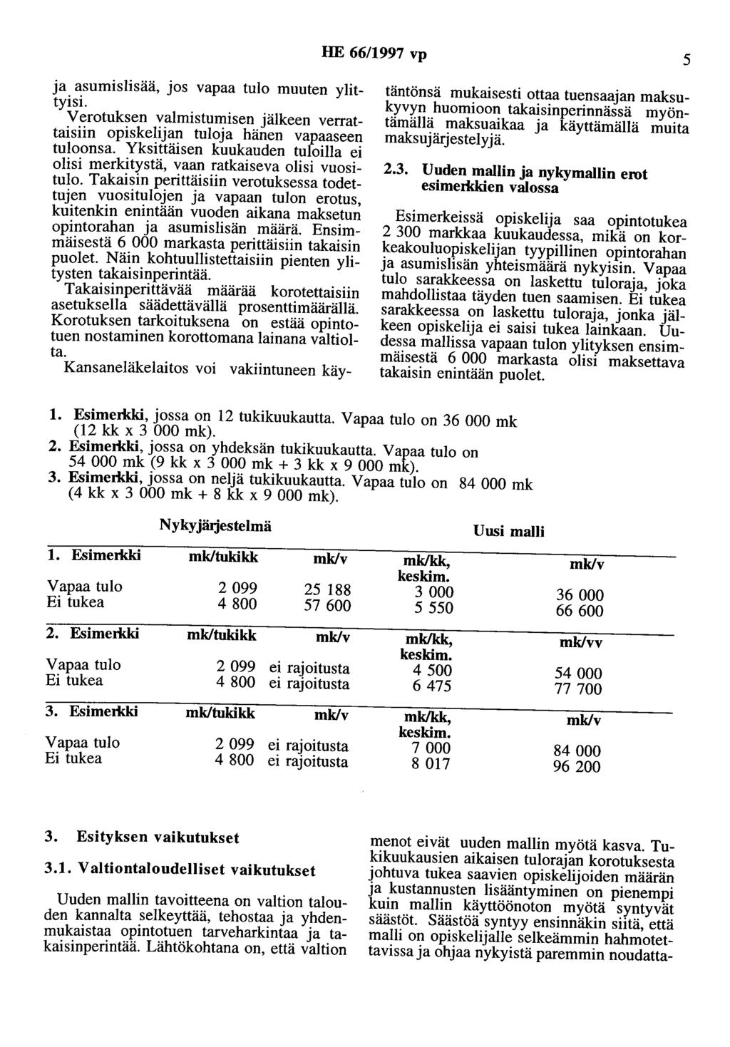 HE 66/1997 vp 5 ja asumislisää, jos vapaa tulo muuten ylittyisi. Verotuksen valmistumisen jälkeen verrattaisiin opiskelijan tuloja hänen vapaaseen tuloonsa.