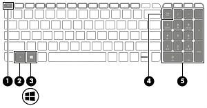 HUOMAUTUS: Windows-näppäimen painaminen uudelleen sulkee Käynnistä-valikon.