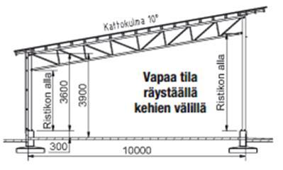 < 6 kk Lantalan koko nykyinen lisätty eläinmäärä tarvittava tilavuus, m 3 uusi eläinmäärä tarvittava tilavuus, m 3 Lypsylehmä, ummessa olevat 6 171,6 8 228,8 Hieho 24 321,6 30 402 Nuorkarja 18 217,8