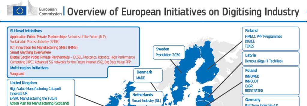 In EU, the digitalization of