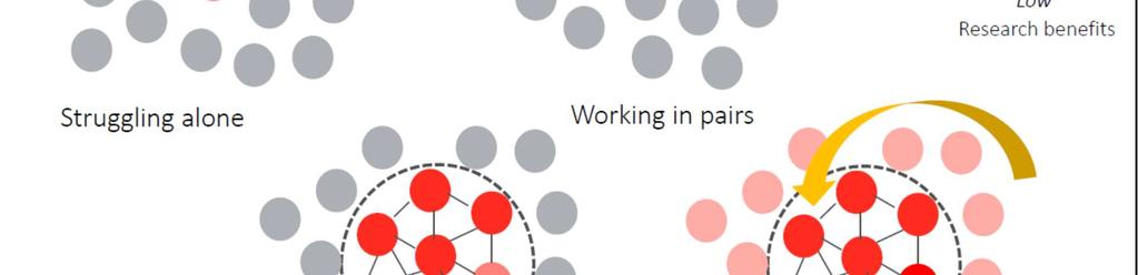 The value of DIMECC platform: It is not connected to any specific project, time, or theme.