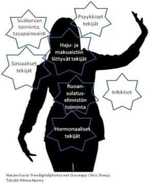 12 Voimakaskaan oksentelu ei ole vaarallista sikiölle, mutta äidille se voi aiheuttaa komplikaatioita kuten elimistön kuivumista, painonlaskua, vitamiinipuutoksia, elektrolyytti- ja