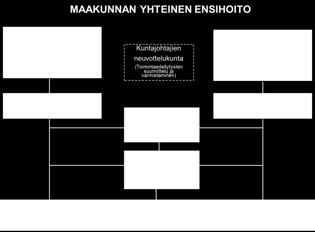 88 alueelle, oli sitten kyse ensivaiheen pelastustoiminnasta tai terveydenhuollosta. Ensihoidon ja Etelä-Karjalan pelastuslaitoksen organisaatiot toimivat lomittain.