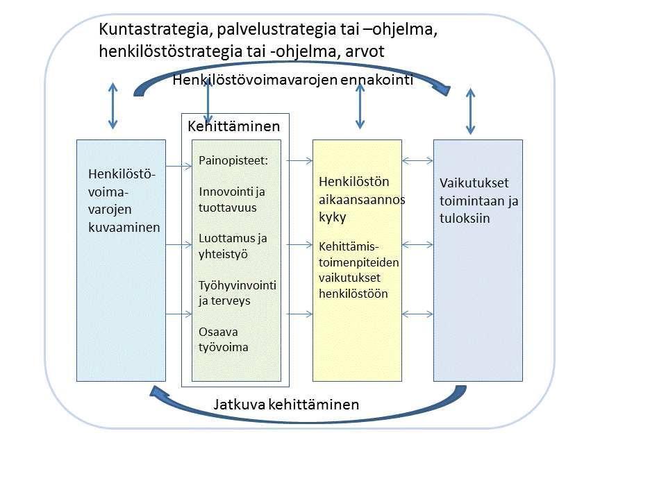 1. Johdanto KT Kuntatyönantajat ja pääsopijajärjestöt ovat yhteistyössä valmistelleet suosituksen henkilöstöraportoinnin kehittämiseksi.