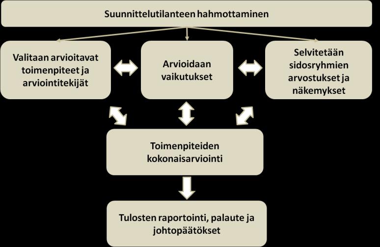 Miksi monitavoitearviointi tulvariskien hallinnan suunnitteluun?