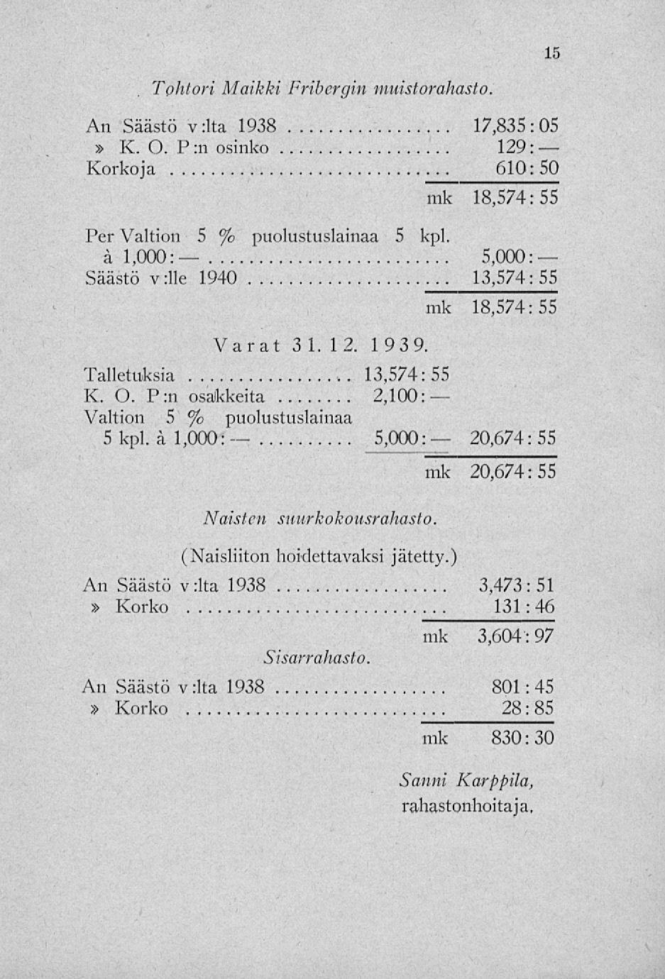 Tphtori Maikki Fribergin muistorahasto. An Säästö v :lta 1938 17,835 : 05» K. O. P:n osinko 129: Korkoja 610:50 mk 18,574:55 Per Valtion 5 % puolustuslainaa 5 kpl.