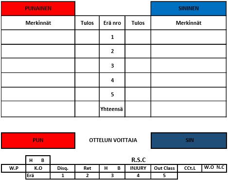 Sivu 29 / 32 7.1 Ottelujen tuomiot (ratkaisut) ja pisteiden lasku Jokainen ottelu merkitään SMTL:n ottelukohtaiseen pistekorttiin.