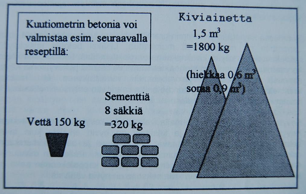 10 (25) Kuva 1.