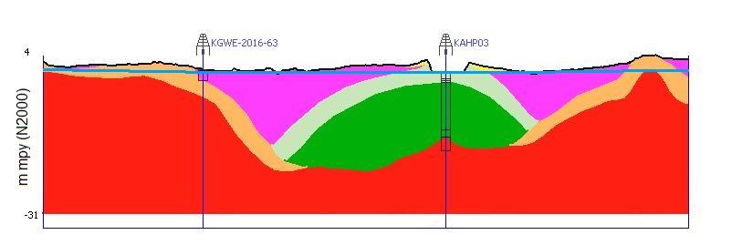 GEOLOGIAN TUTKIMUSKESKUS Virtausmallinnus 6 Kuva 1. Esimerkkikuva maaperämallin poikkileikkauksista Kalvholmin pohjavesialueen keskiosasta Slätörenin alueella.