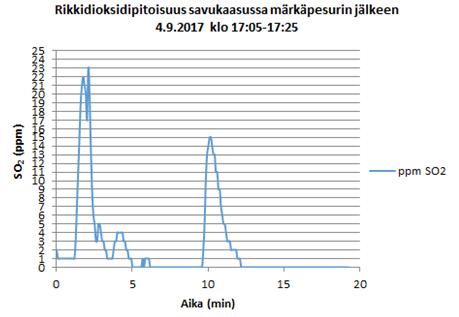 CO 2 :n käyttö kasvihuoneiden hiilidioksidilannoituksessa Kasvihuoneyrityksen CHP-laitoksen savukaasun