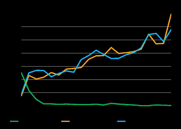 työkyvyttömyyseläkkeelle vuosina 1996 2016