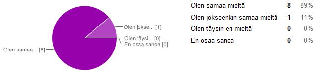 34 Kuva 8. Tiedon jakaminen helpottuu keskitetyn välineen kautta. Vastauksista voidaan päätellä, että tiimin jäsenillä on yhteinen tahtotila löytää keskitetty välin tiedon jakamiseen. 7.5.