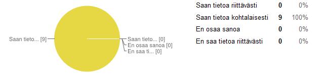 37 7.5.11 Työhön liittyvän tiedon saanti Työntekijät tarvitsevat vahvan ammatillisen osaamisensa lisäksi erilaista tietoa projektin eri vaiheissa, kuten yrityksen sisäistä tietoa esim.