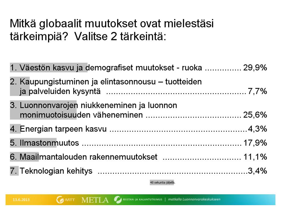 Kysymys 10. Mitkä globaalit muutokset ovat mielestäsi tärkeimpiä? Valitse 2 tärkeintä: 1. Väestön kasvu ja demografiset muutokset - ruoka 2.