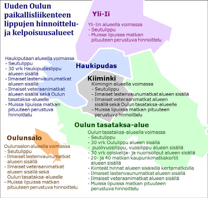 25.3.2013 26 Joukkoliikenteen liput Oulun kaupungin alueella Oulun tasataksa-alueena säilyy vuoden 2012 kuntarajojen mukainen Oulun alue.