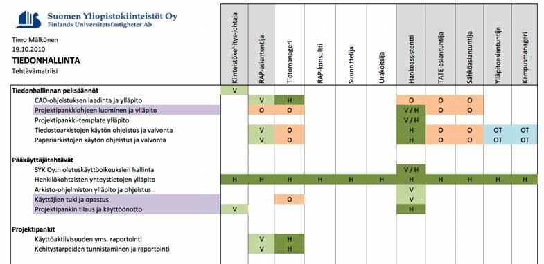 18 Aloitus tai lopetus Tehtävä tai prosessi Materiaali- tai tietovirta Päätös Dokumentti Tietojärjestelmä /varasto Varasto Data Viive, odotus Kuva 9.