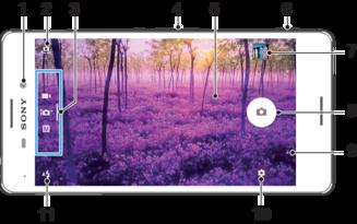 Kamera Kuvien ottaminen ja videoiden kuvaaminen 1 Etukameran linssi 2 Etu- ja pääkameran välillä vaihtaminen 3 Kuvaustilan valinta 4 Zoomaus 5 Pääkameran näyttö 6 Kameranäppäin kameran
