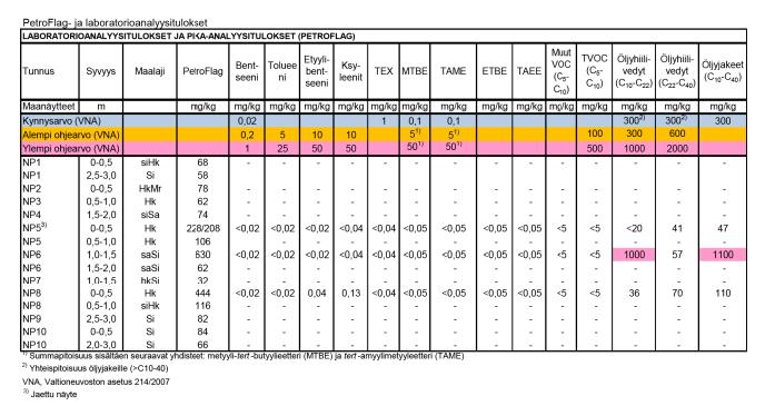 Excavation Estimation 96 m 3