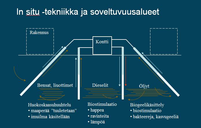 Hannu Silvennoinen, Nordic