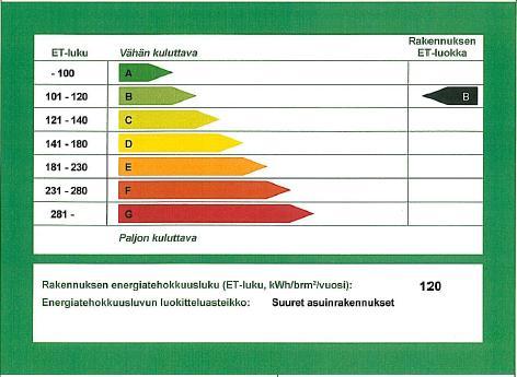 1 Johdanto 1.1 Tausta Arktan tavoite on rakentaa energialuokaltaan vähintään B-energialuokan (kuva 1) asuntoja.