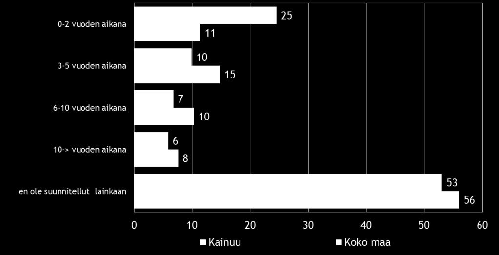 Pk-yritysbarometri, syksy 2016 29 11. OMISTAJANVAIHDOS Noin puolet pk-yritysbarometriin vastanneista sanoo seuraavansa yrityksensä arvoa aktiivisesti. Taulukko 17.