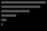 0 % 10 % 20 % 30 % 40 % 50 % 60 % 70 % 80 % 90 % 100 % 0.5 /kk (6 /v) 01 /kk (12 /v) 2 /kk (24 /v) 4 /kk (48 /v) 8 /kk (96 /v) 16 /kk (192 /v) 32 /kk (384 /v) yli 32 /kk 0.