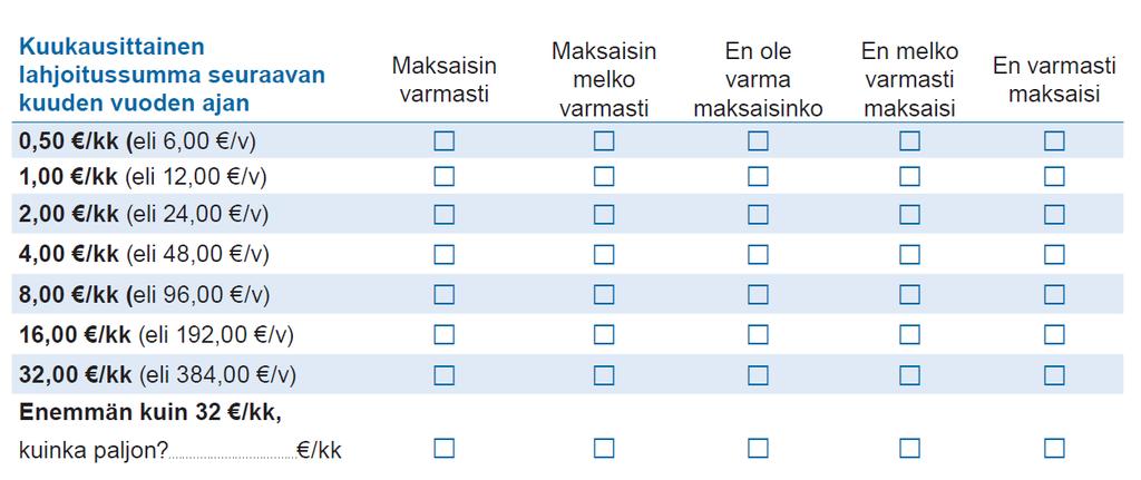 Merkitkää jokaiselle riville, eli kunkin summan osalta,