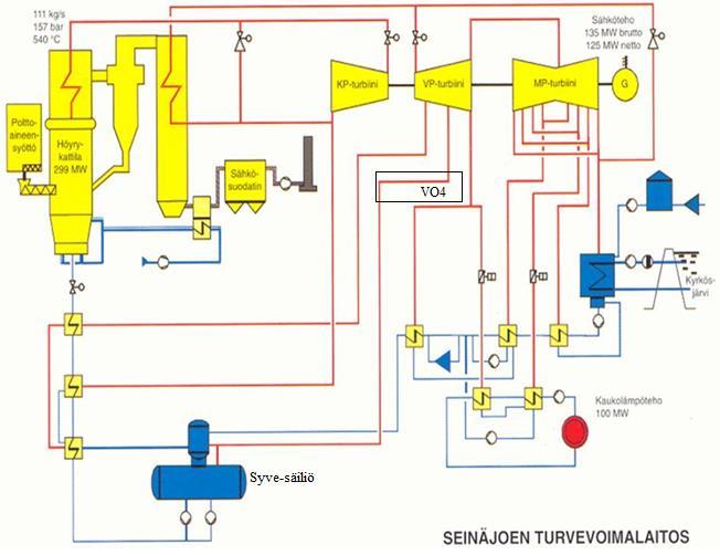 8.3 EBL-ajon automatiikka Laitoksen vuosihuollon yhteydessä kesällä lisättiin Valmetin automaatio-ohjelmaan minimitehoajotapa.