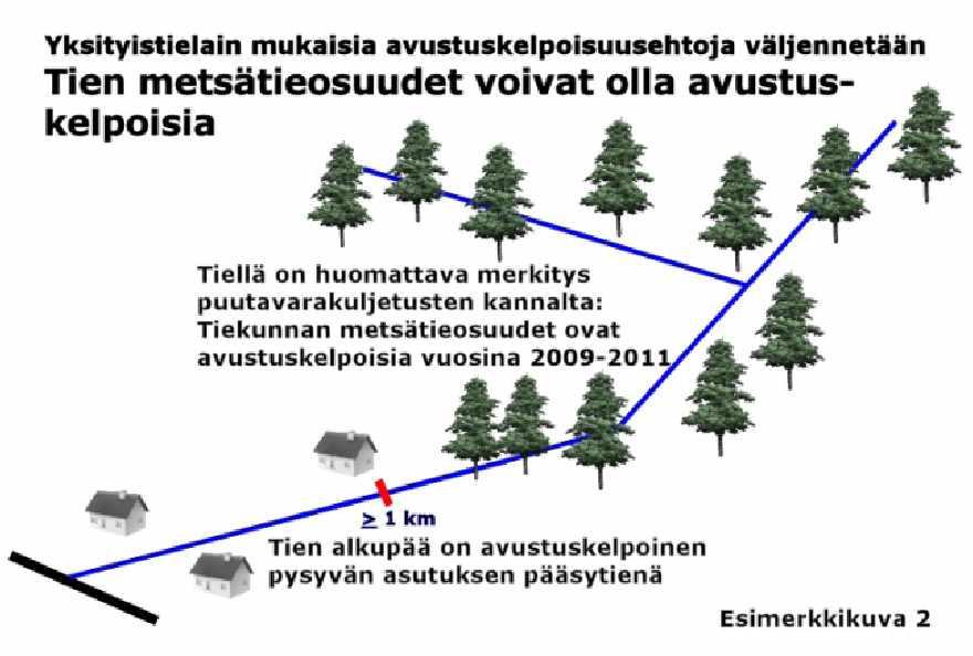 Metsäkeskuksen lausunnon lisäksi hakija voi itse liittää hakemukseensa puukuljetuksiin