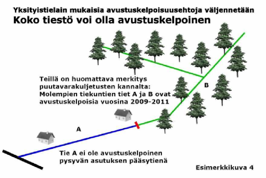 Liikenneviraston ohjeita 29/2010 25 Kuva 14.