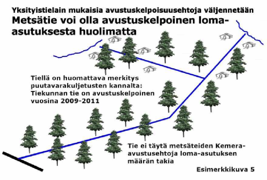 asutuksen määrästä ja tiepituudesta riippumatta. Kuva 15.