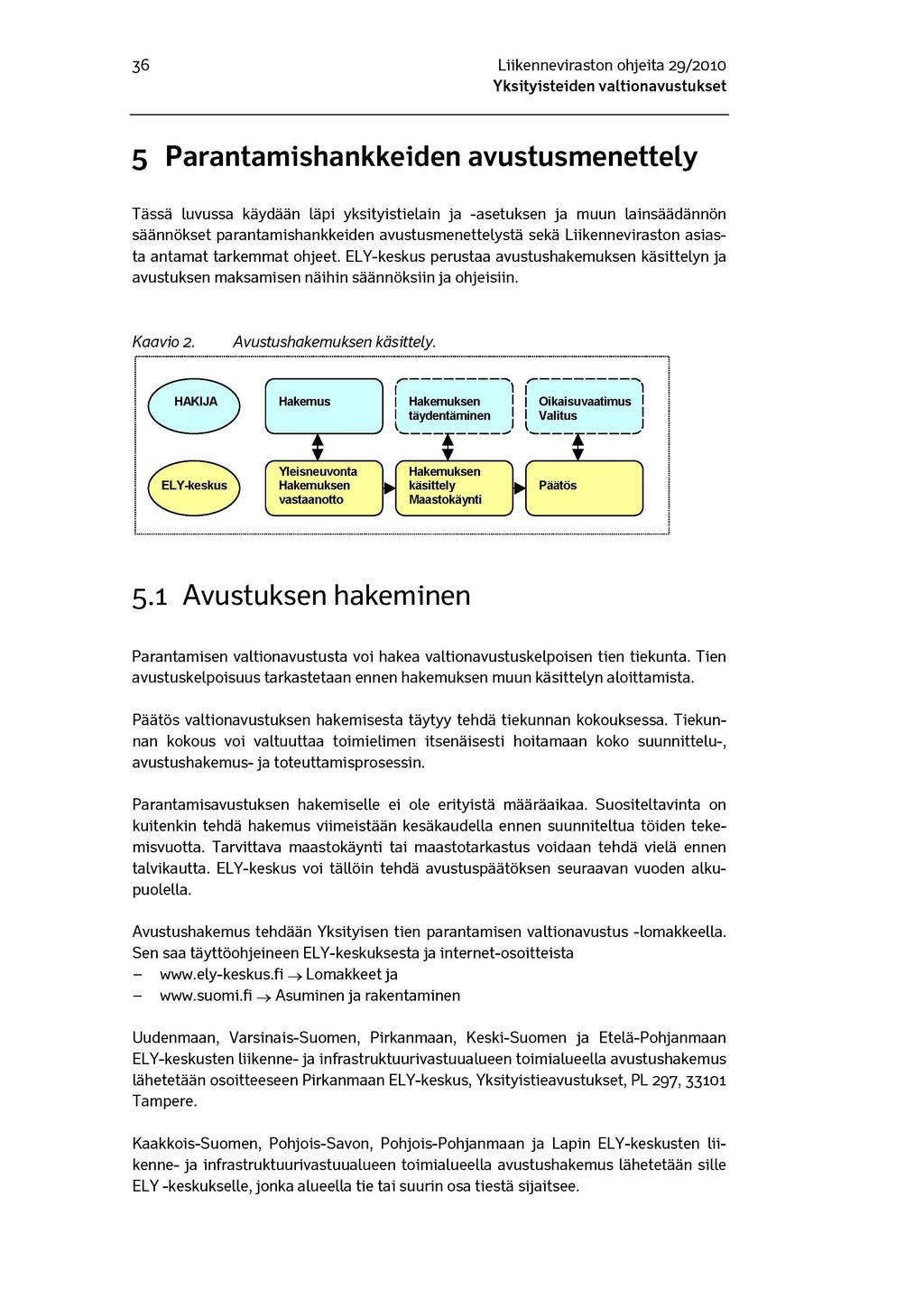 36 Liikenneviraston ohjeita 29/2010 5 Parantamishankkeiden avustusmenettely Tässä luvussa käydään läpi yksityistielain ja -asetuksen ja muun lainsäädännön säännökset parantamishankkeiden