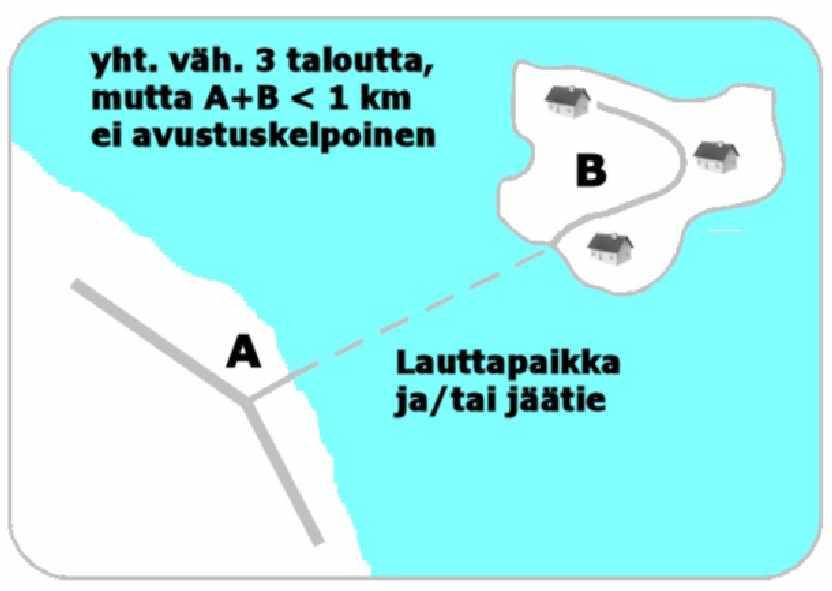 60 Liikenneviraston ohjeita 29/2010 Kuva 19. Käytettävän tiepituuden on oltava vähintään yksi kilometri. Lauttamatkan tai jäätien pituutta ei oteta huomioon.